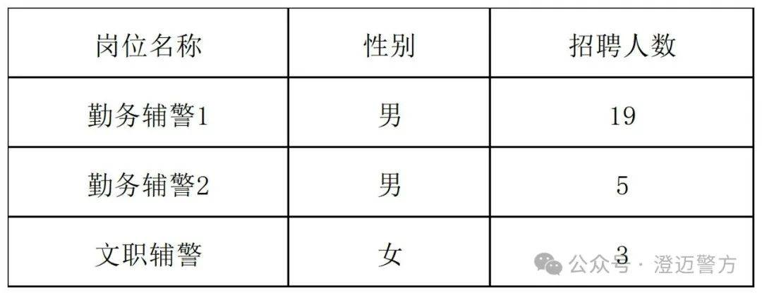 钦南区公安局最新招聘概况解读与解读分析