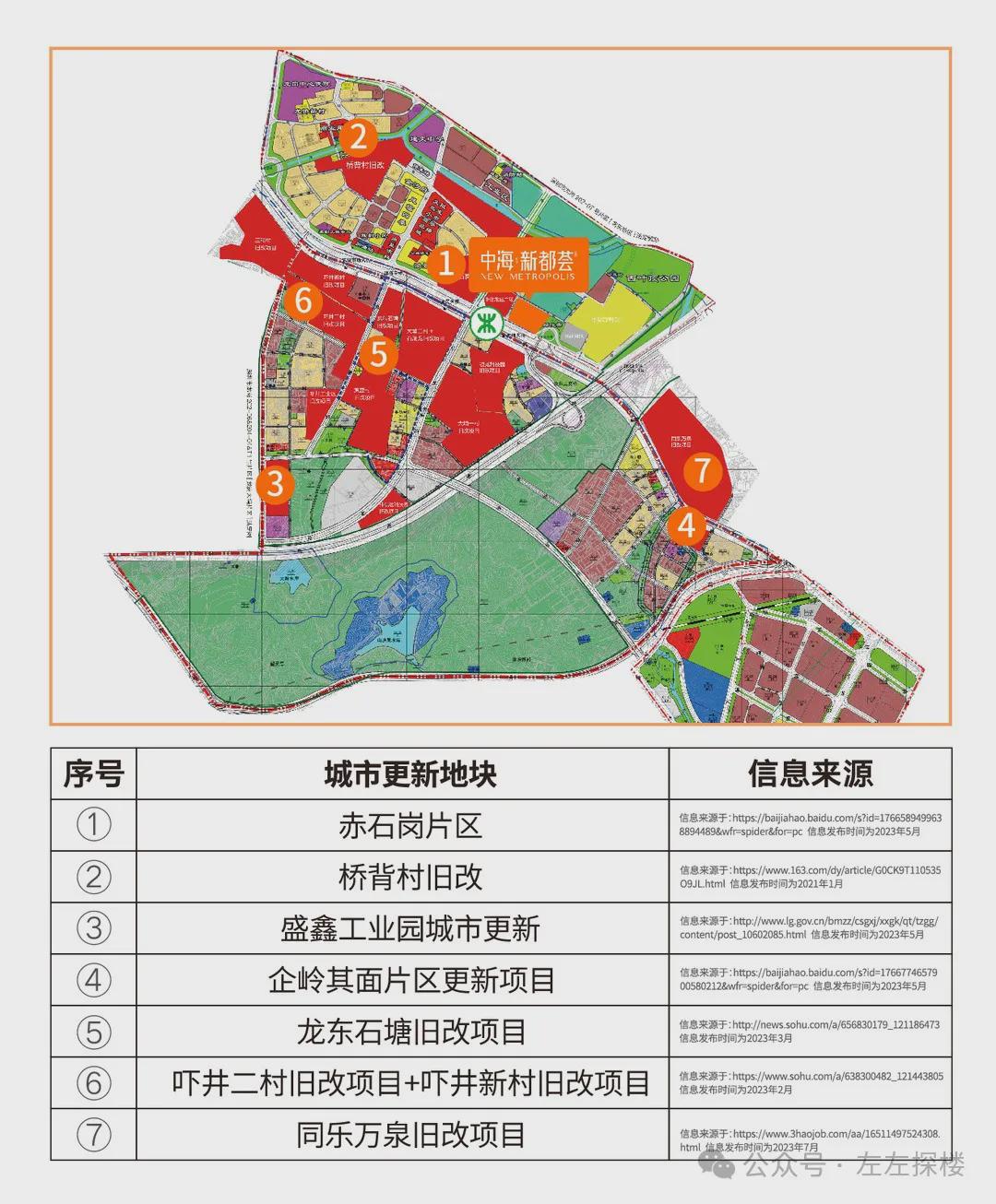 敖平场社区居委会最新发展规划概览