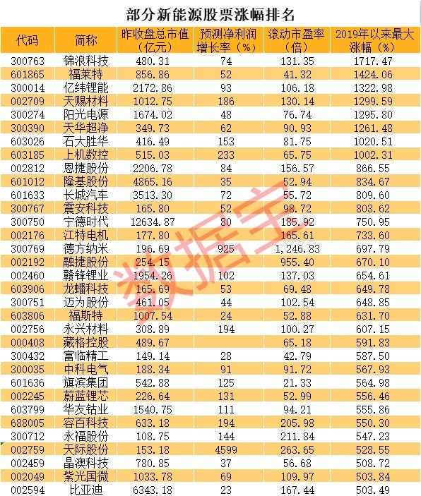 永兴社区天气预报更新通知