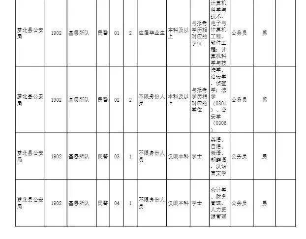 绥滨县公安局最新招聘信息全面解析