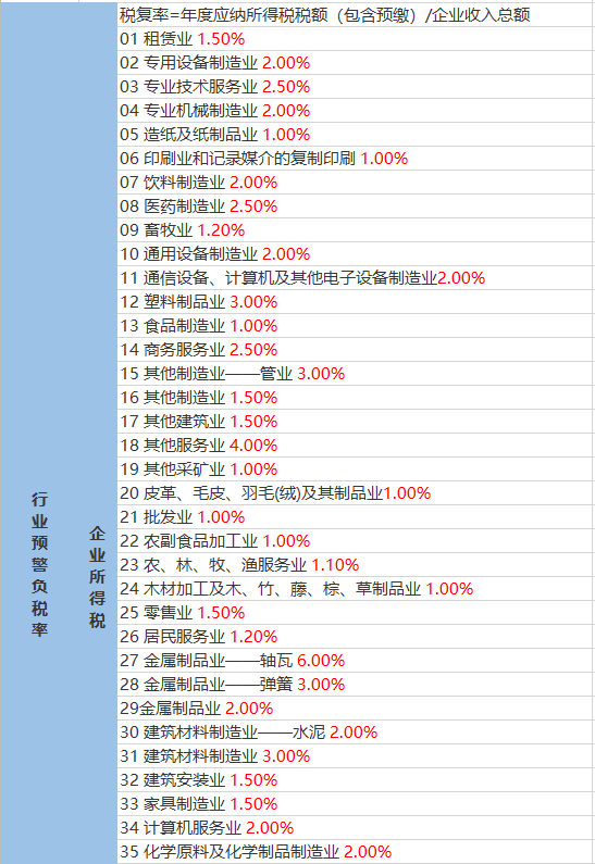 侯家塘街道天气预报更新通知