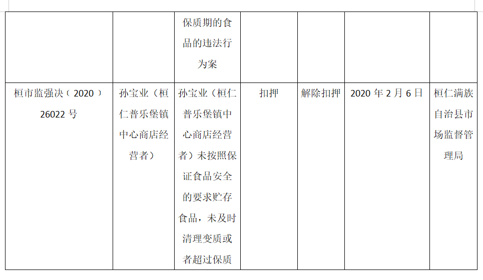 桓仁满族自治县市场监督管理局领导团队最新概述