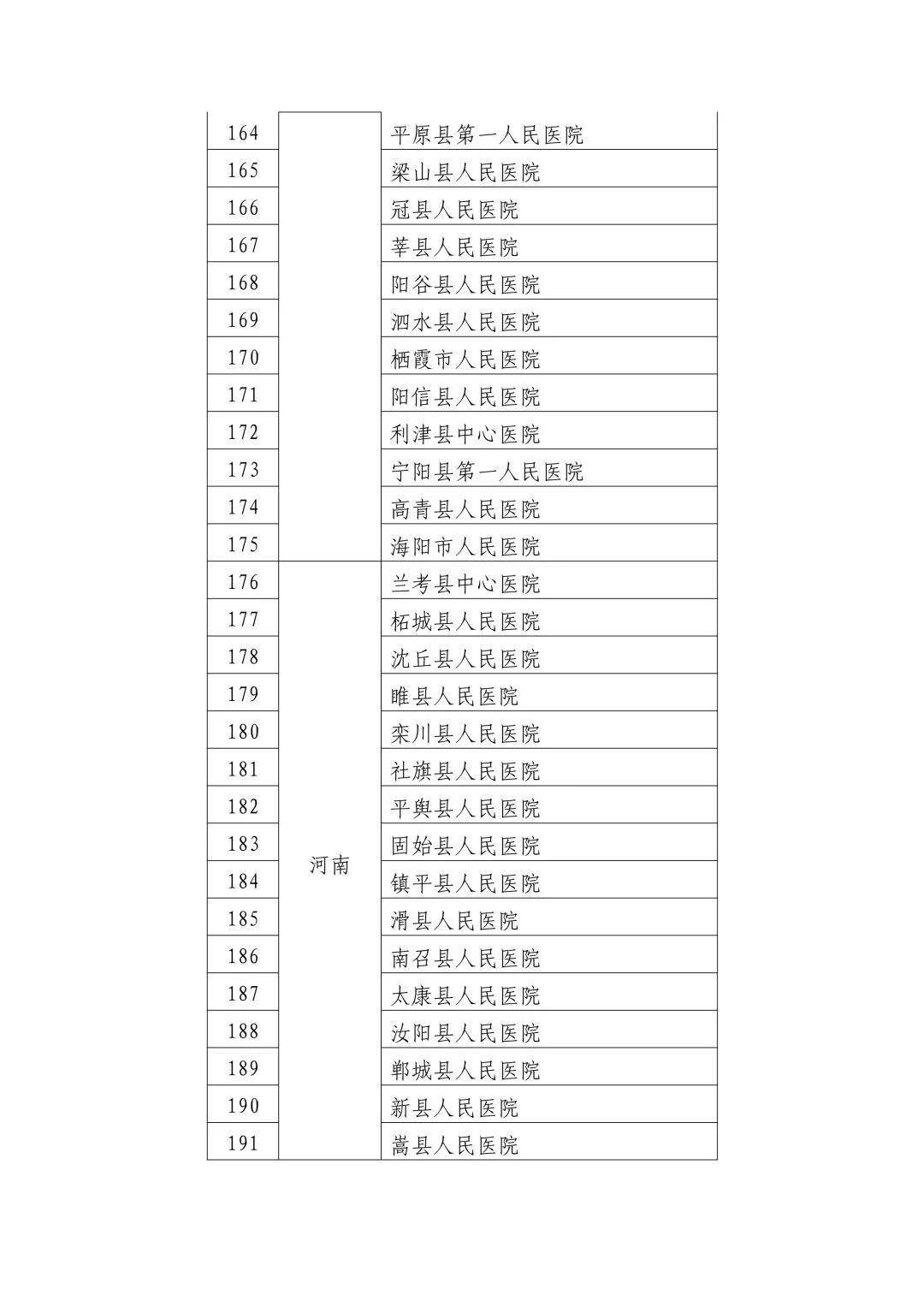 武陟县卫生健康局人事任命推动县域健康事业新发展