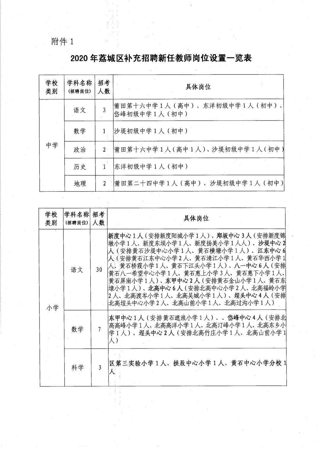 徐闻县小学最新招聘概览，最新招聘信息一网打尽