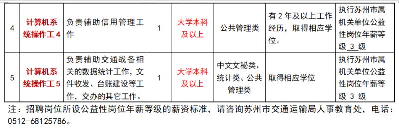 新泰市交通运输局招聘启事概览