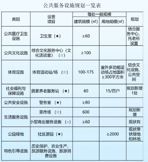 六合区医疗保障局未来发展规划展望