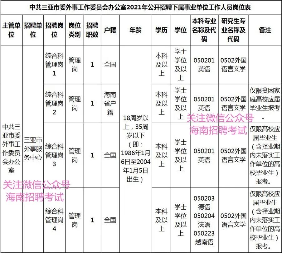 三明市外事办公室最新招聘公告概览