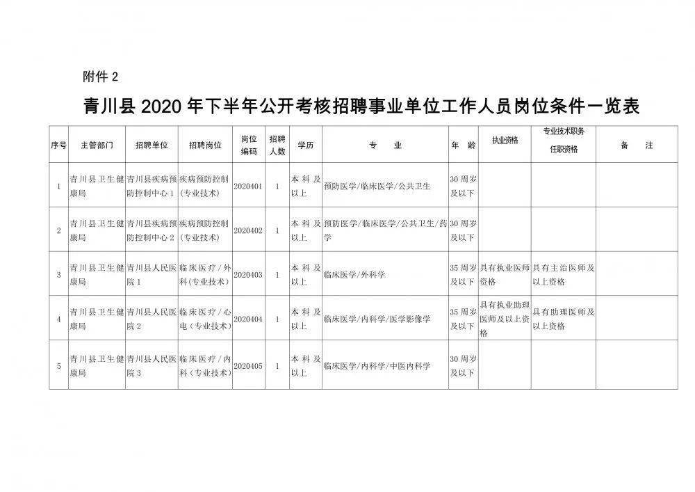 雨城区级托养福利事业单位人事任命最新名单公布