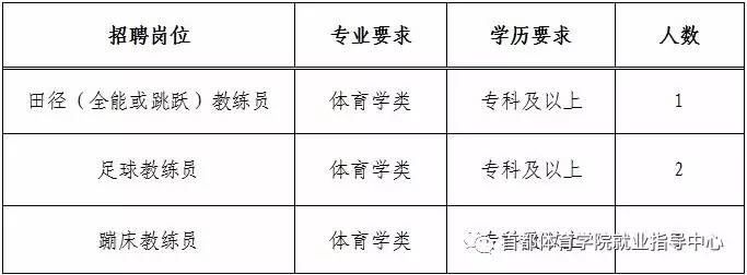 金州区体育局最新招聘信息全面解析