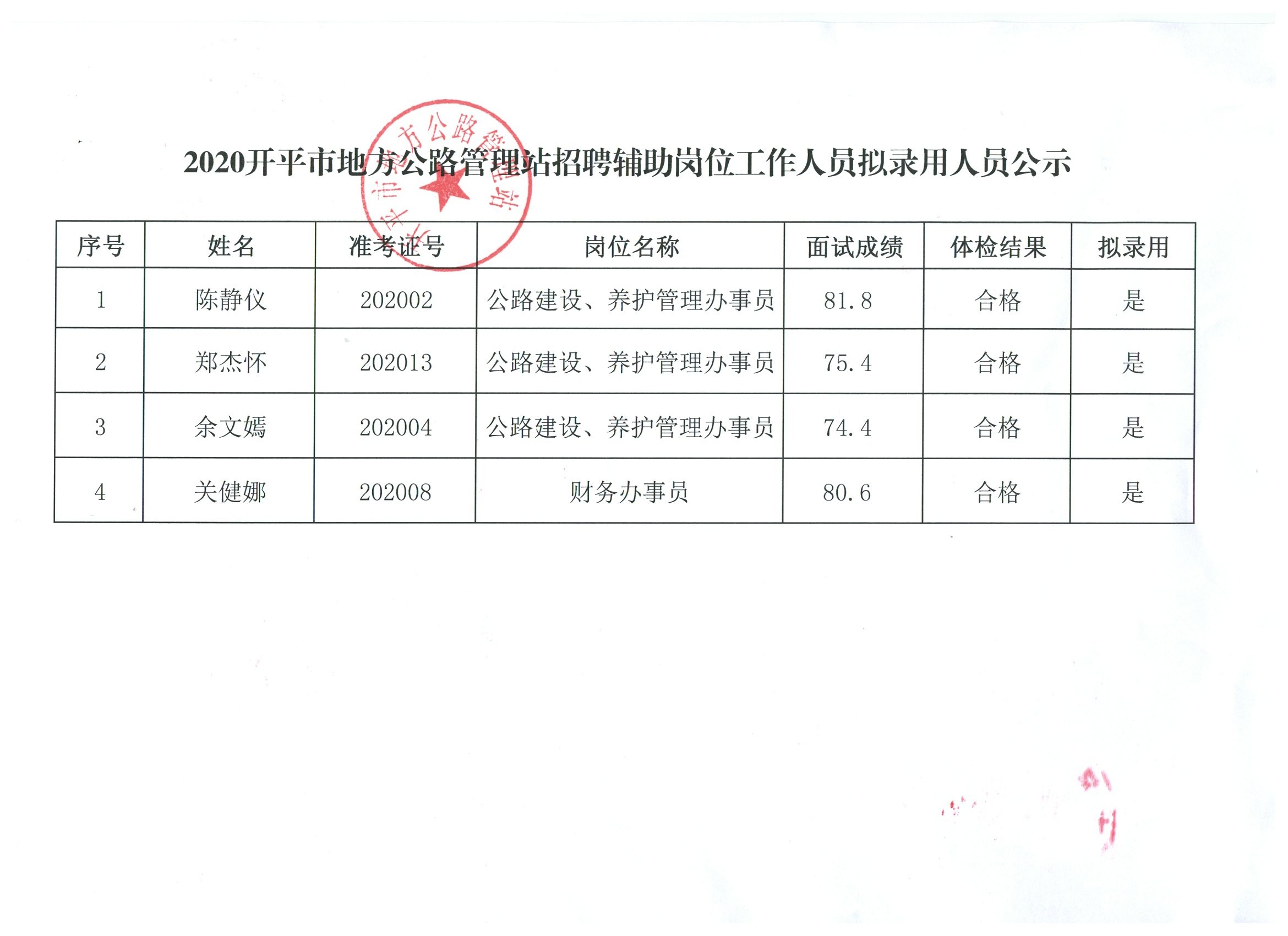 石拐区人民政府办公室最新招聘公告解读