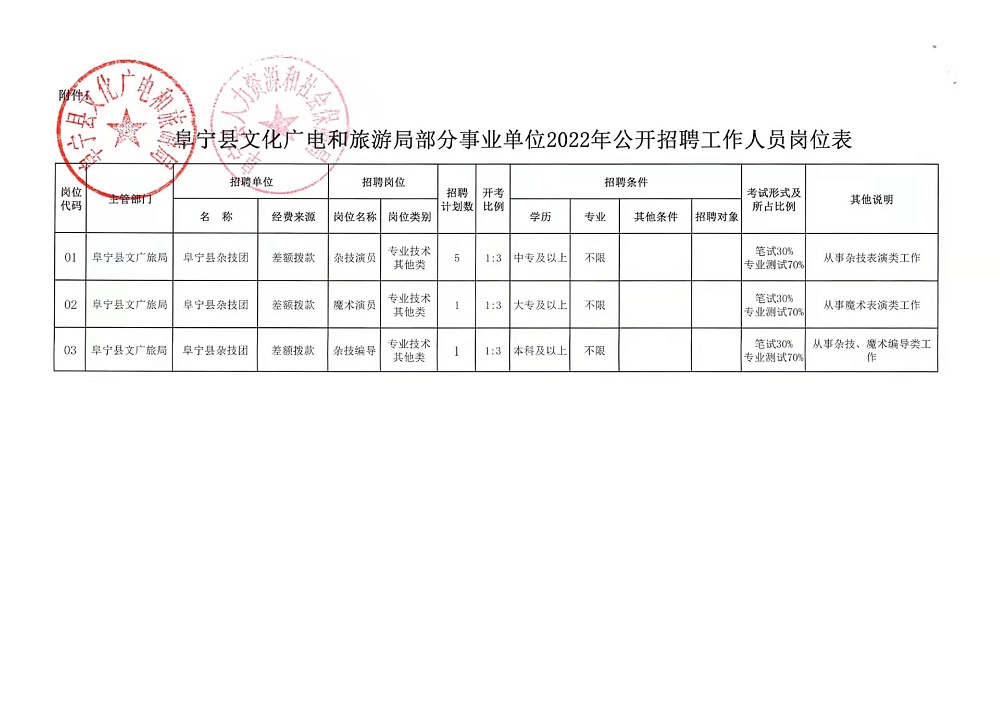 博乐市文化局最新招聘信息与职位全面解析