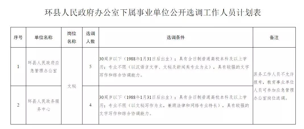 天全县县级公路维护监理事业单位人事任命动态更新