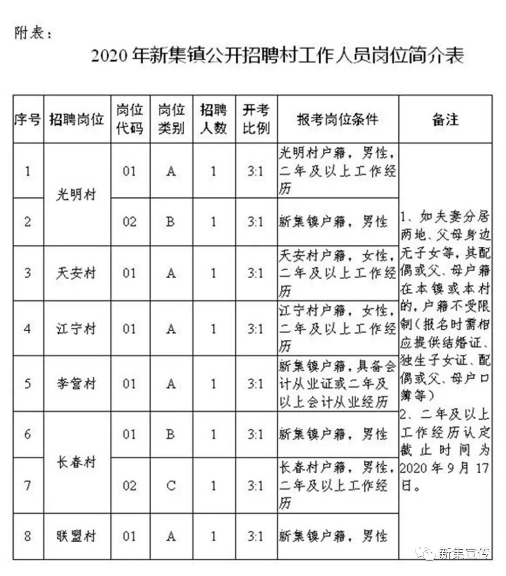 码头口村委会招聘信息与就业机遇深度探讨