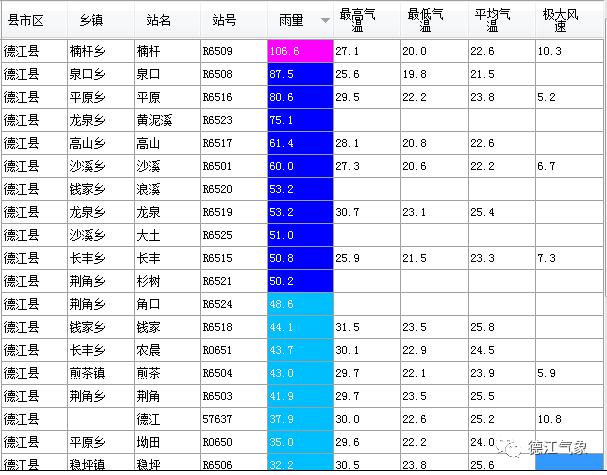 沙溪镇天气预报更新通知