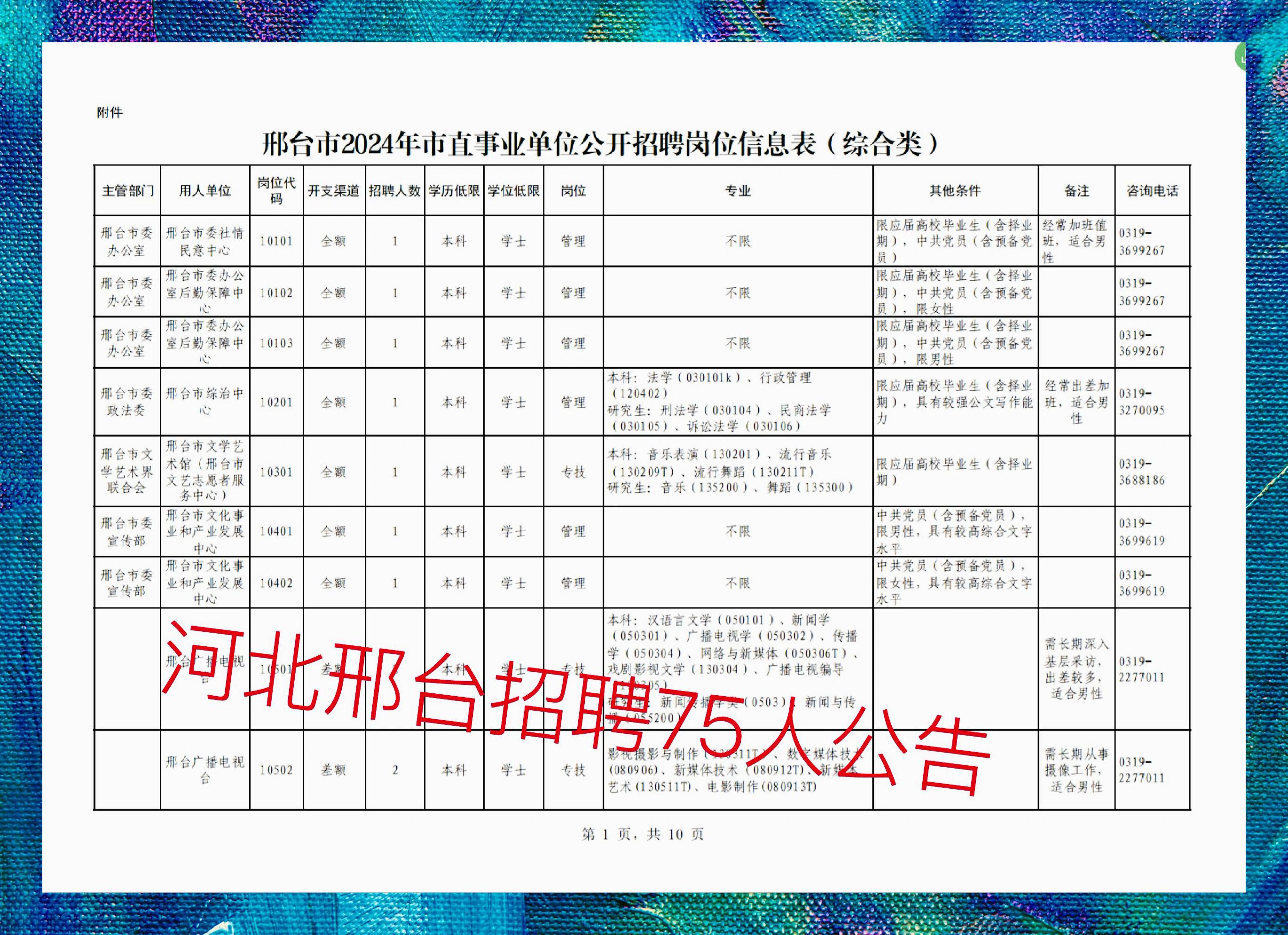 邢台市经济委员会最新招聘概览