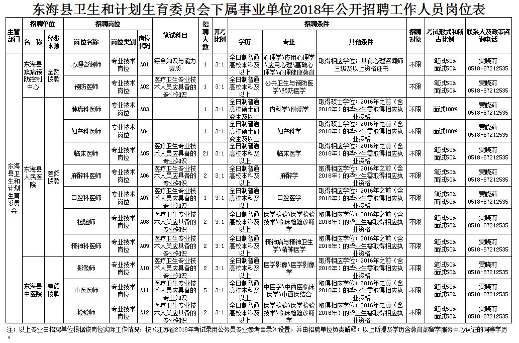 鄂城区计生委最新招聘与职业发展机会探索