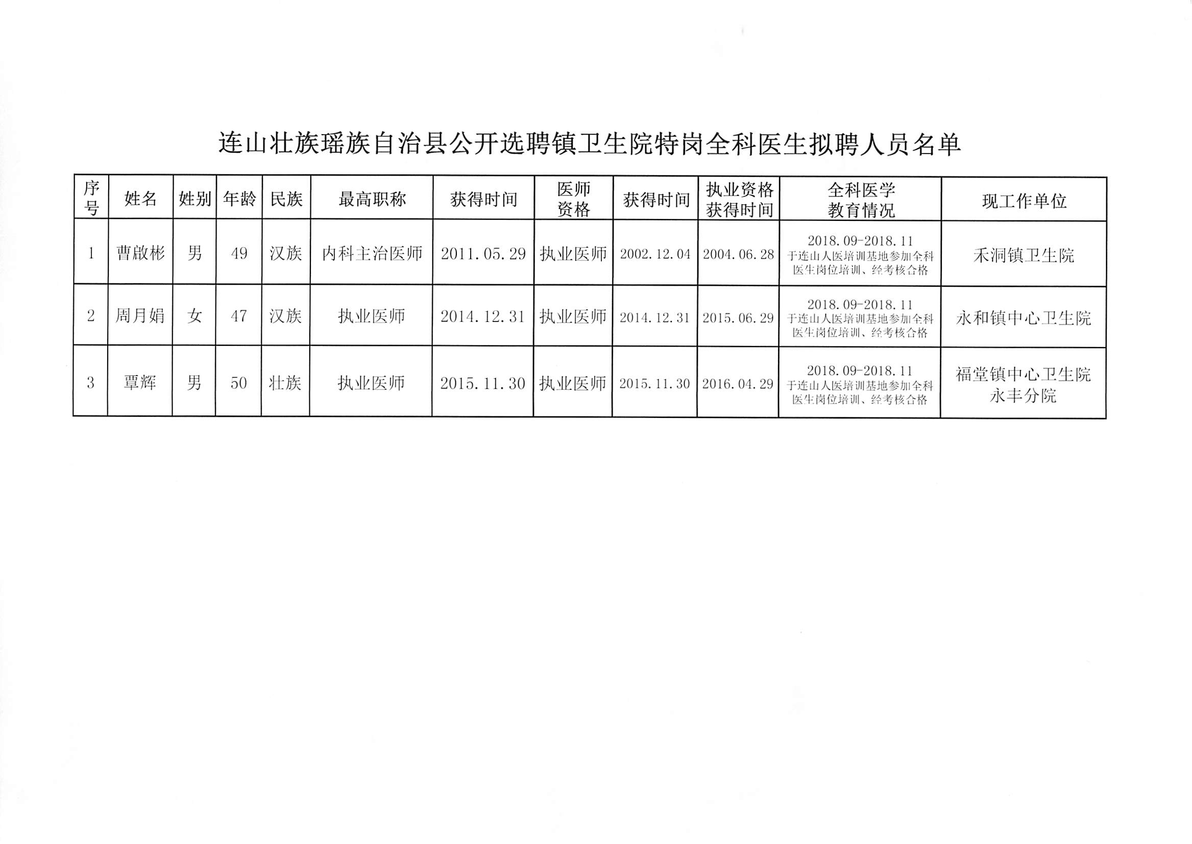 洞口县卫生健康局最新招聘信息与动态总览