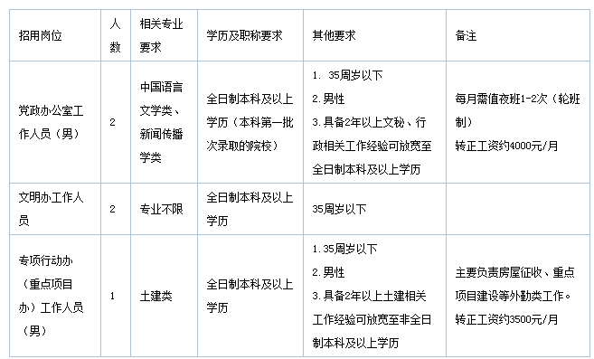 茶园镇最新招聘信息，开启职业新篇章的大门