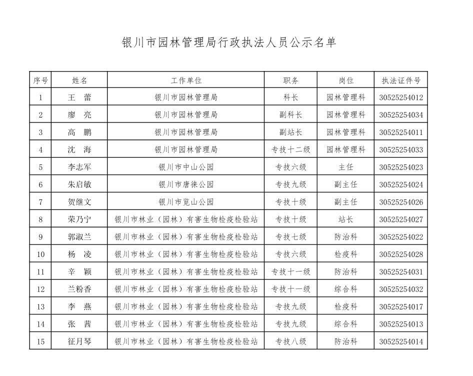 银川市园林管理局人事任命动态解析