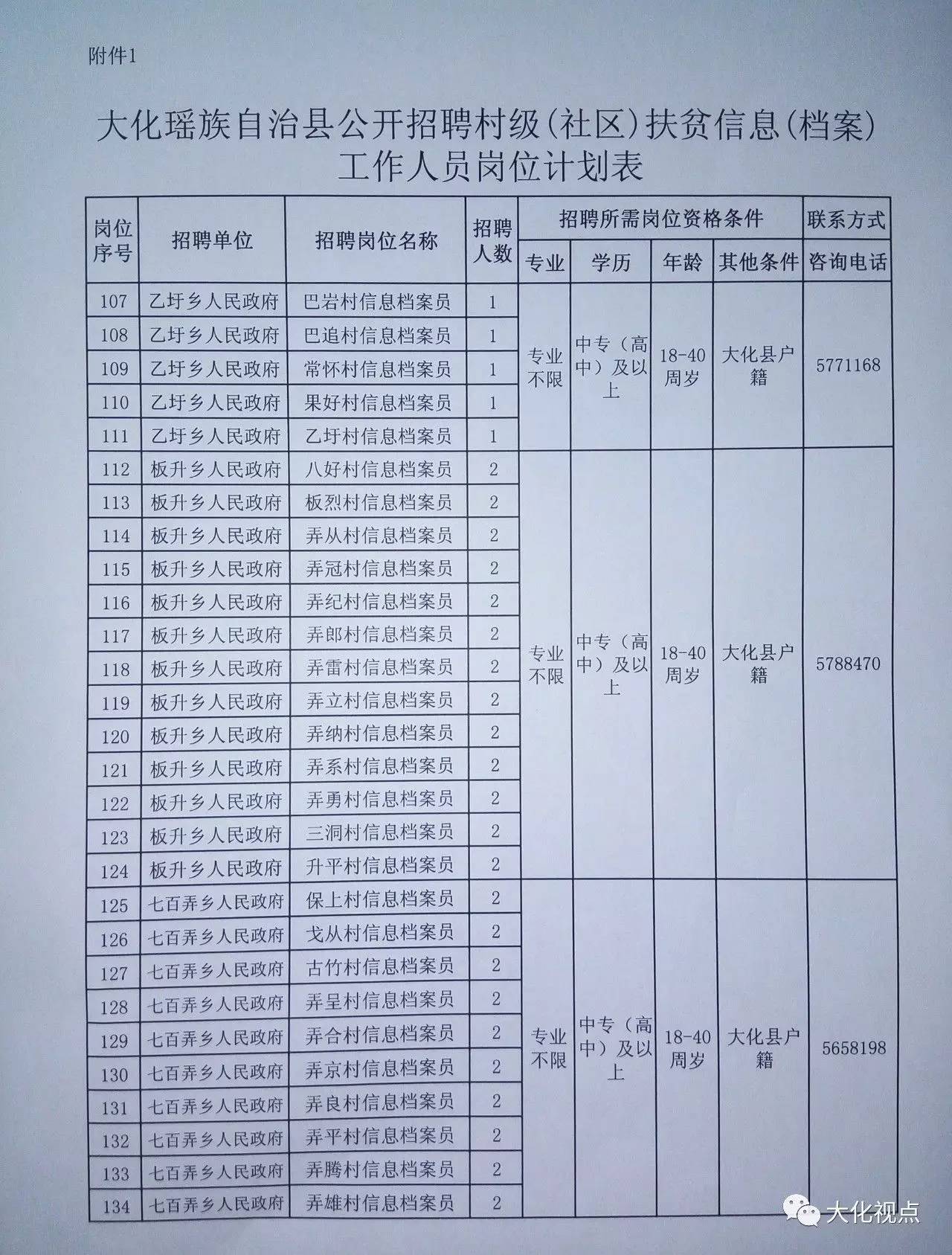 田坝村委会最新就业机遇公告