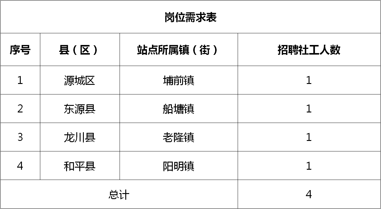 祯埠乡最新招聘信息汇总