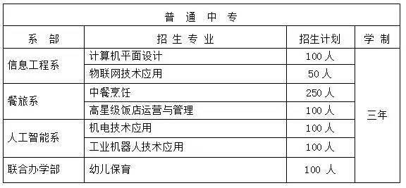 鄞州区成人教育事业单位新闻速递