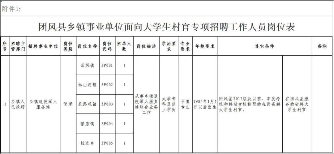 梁平县县级托养福利事业单位人事任命动态更新