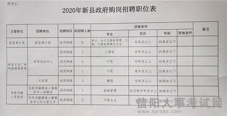 柳林县统计局最新招聘公告详解