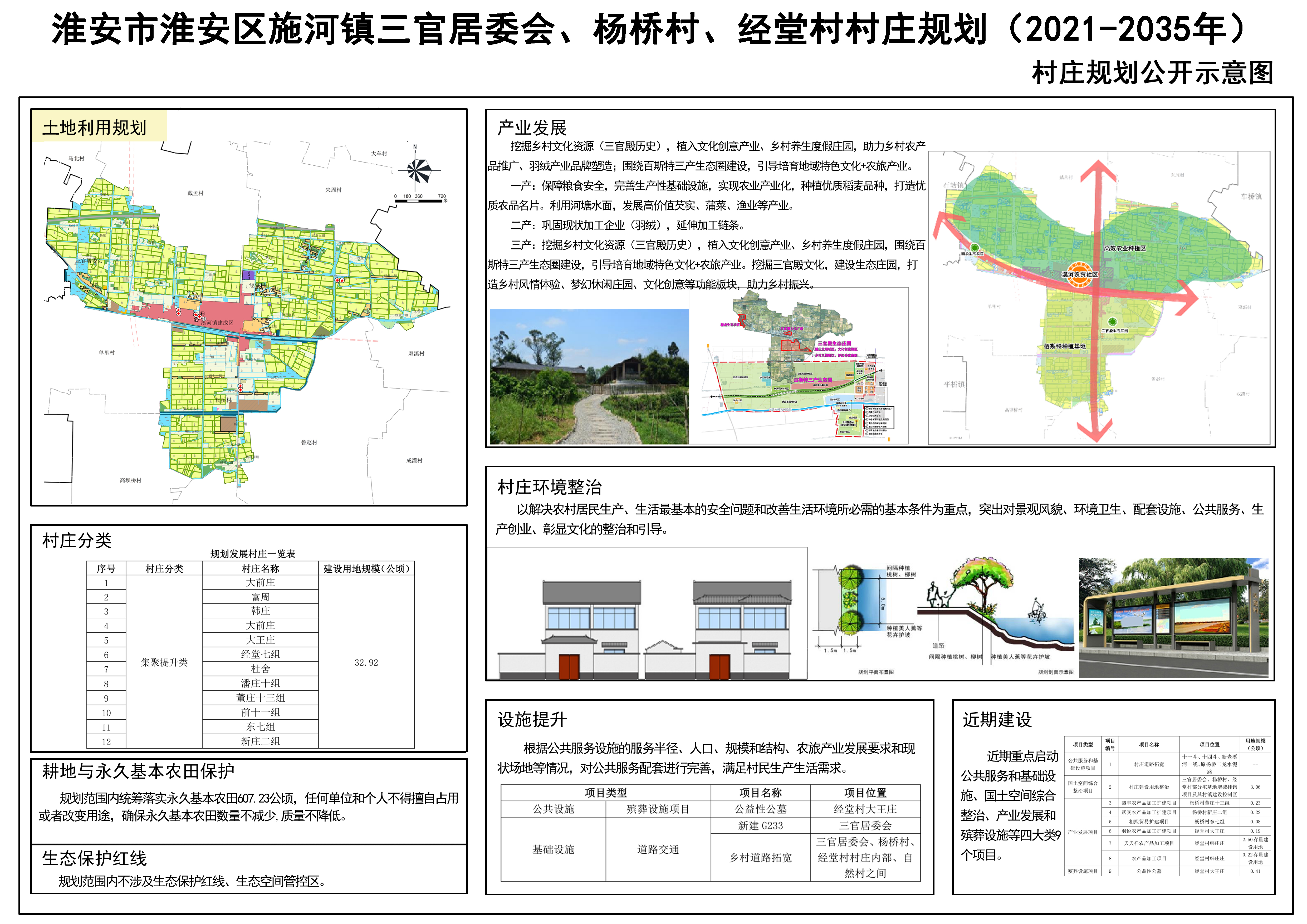 小金沟村民委员会发展规划概览