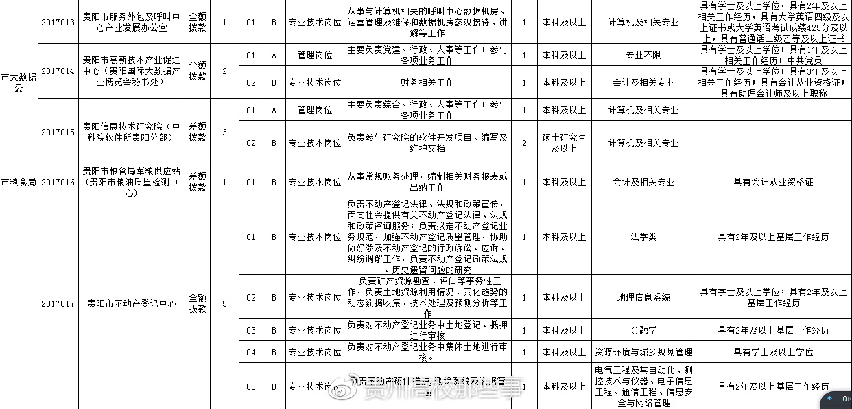 延吉市殡葬事业单位招聘启事全新发布