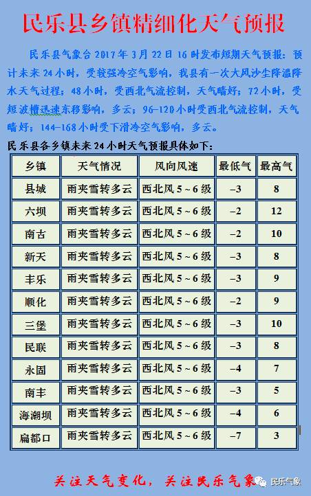 达尔村最新天气预报通知