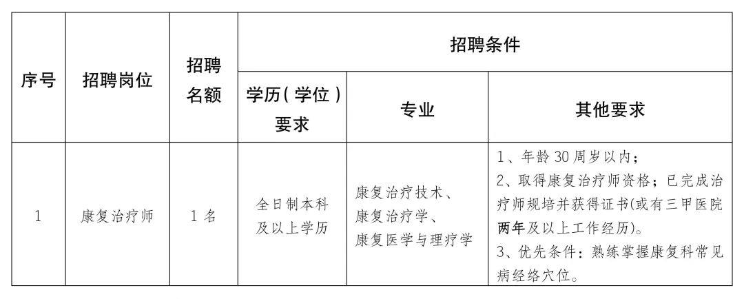 盐津县康复事业单位最新招聘公告概览