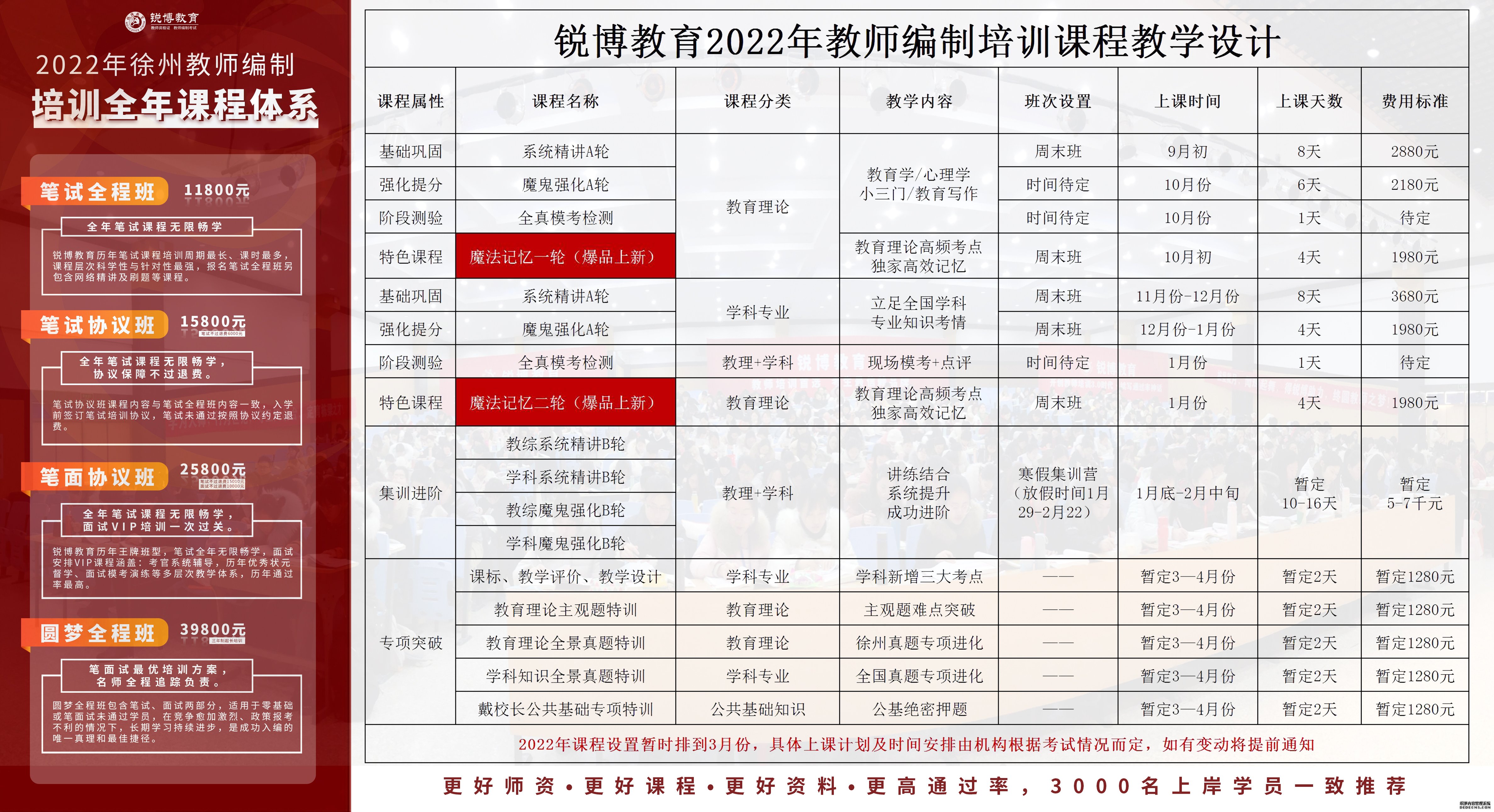 措美县成人教育事业单位发展规划展望