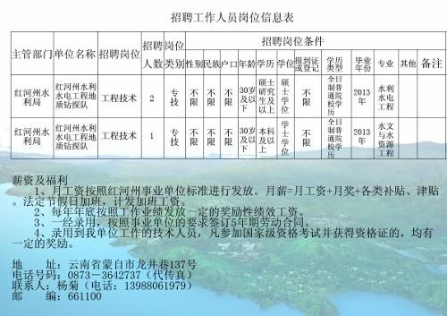 高青县水利局最新招聘概览