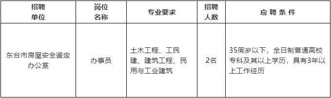 乌兰浩特市级公路维护监理事业单位招聘启事公告