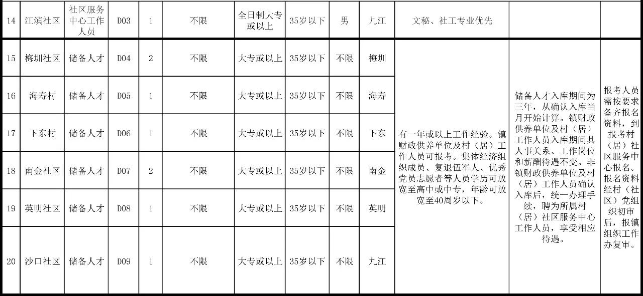 孙氏镇最新招聘信息汇总