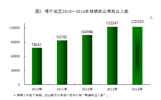 喀什市康复事业单位发展规划展望