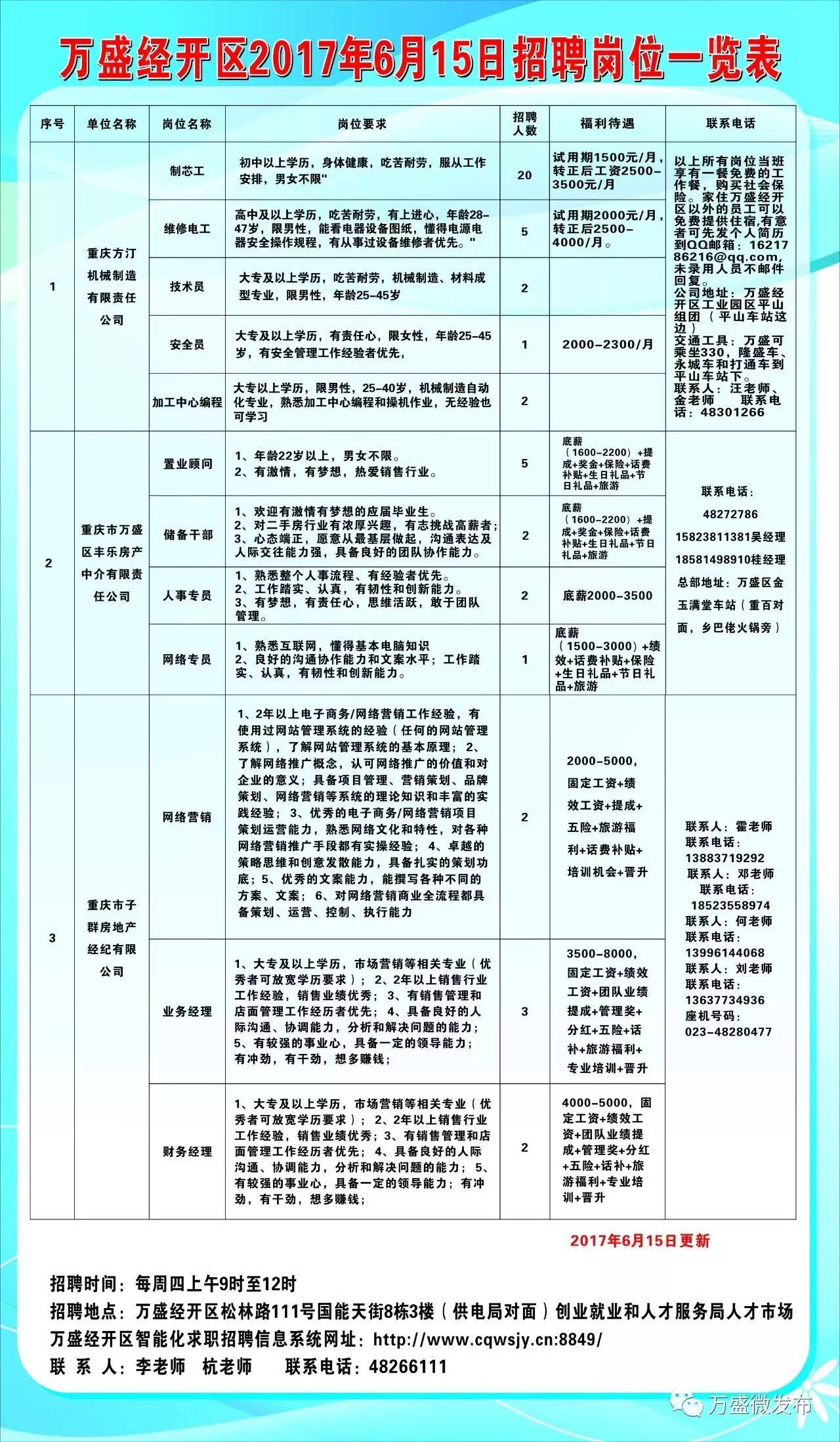 海东地区市质量技术监督局最新招聘概览