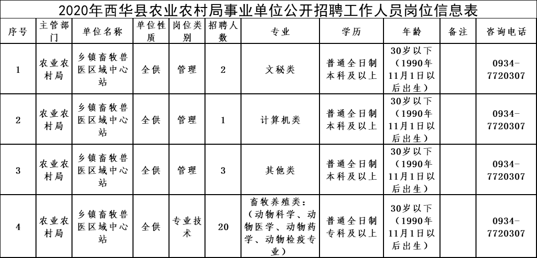 越西县农业农村局最新招聘启事概览