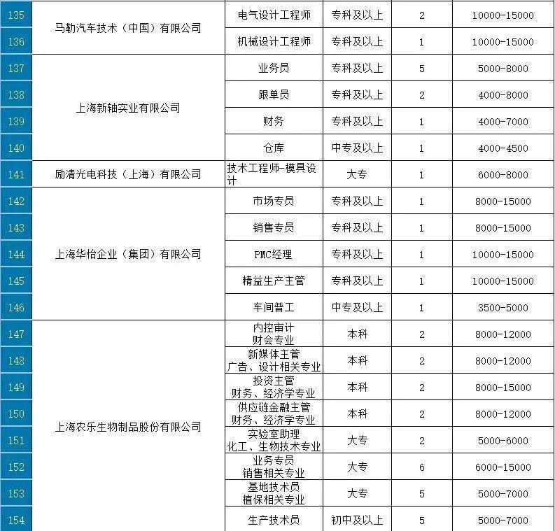 奉贤区人民政府办公室最新招聘资讯详解