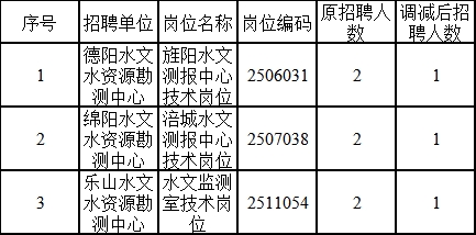 鸡冠区水利局招聘信息发布与细节分析