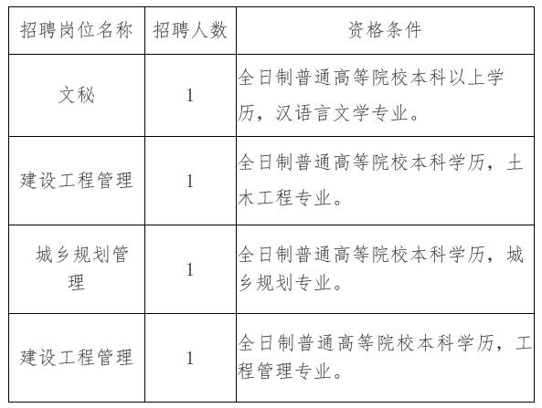 阿拉善右旗住房和城乡建设局招聘启事