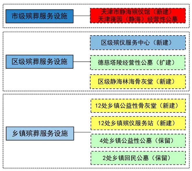 拱墅区殡葬事业单位发展规划展望