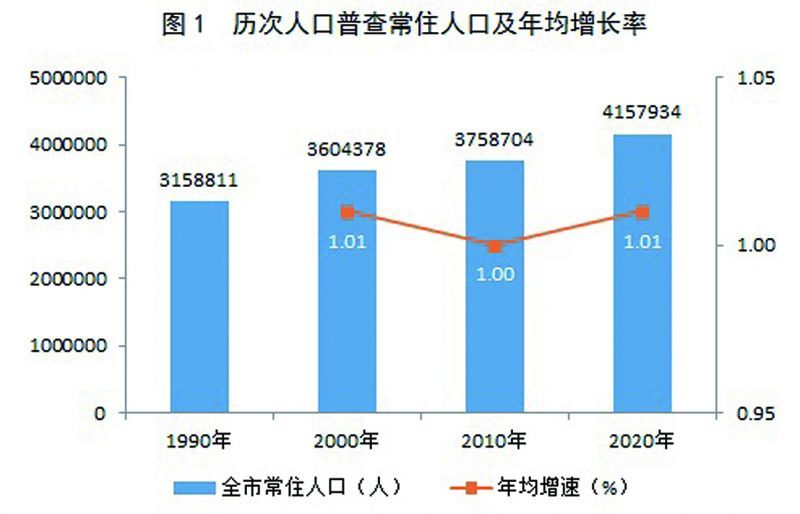 罗甸县数据和政务服务局人事任命动态更新