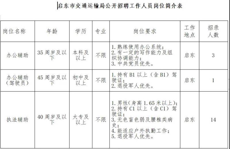 张店区交通运输局最新招聘启事概览