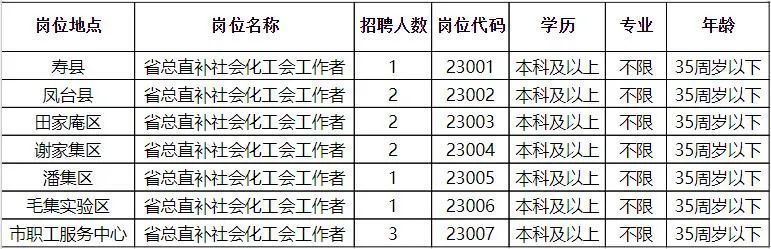 迎泽区科学技术和工业信息化局招聘启事