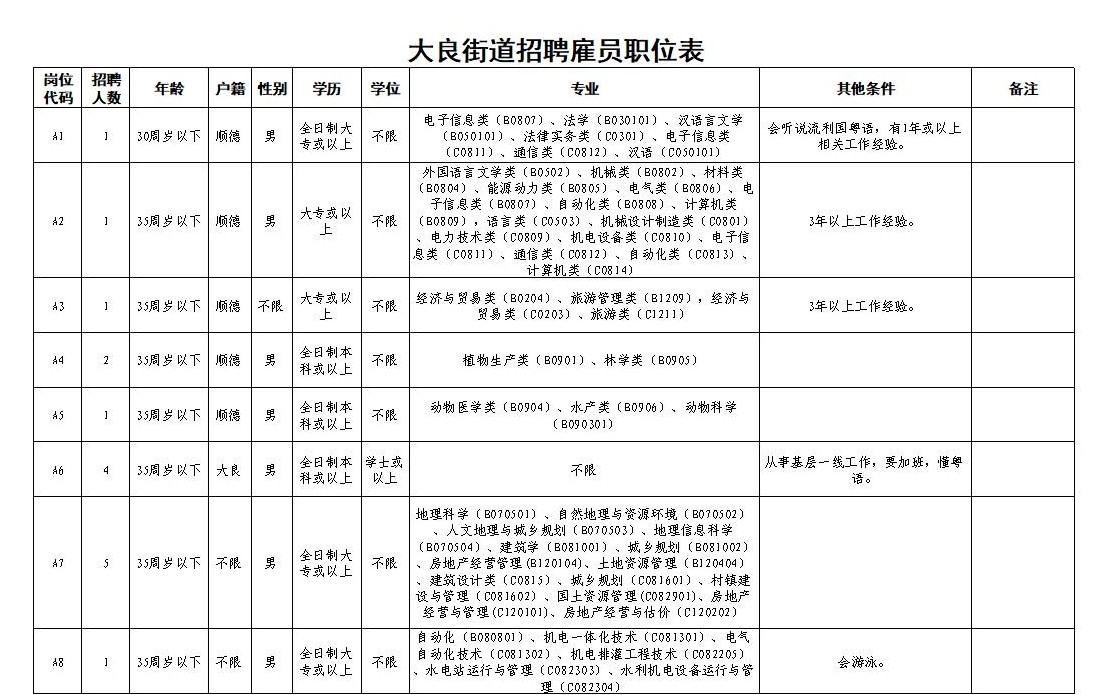 大栗子街道最新招聘信息全面解析