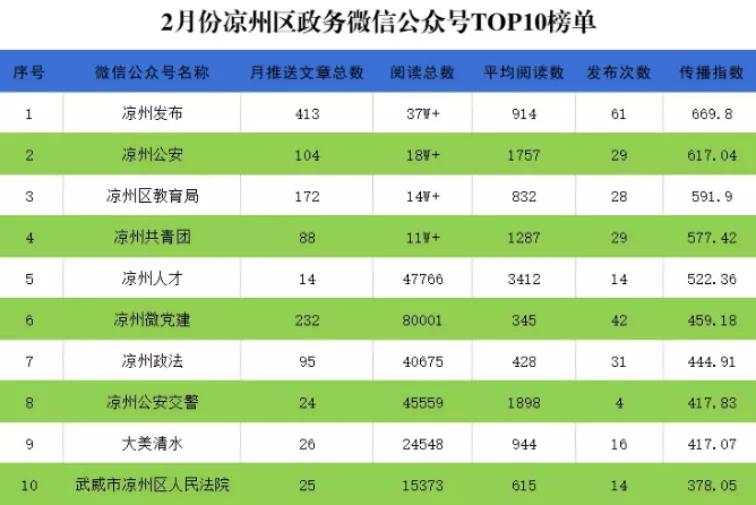 凉州区数据和政务服务局招聘公告详解