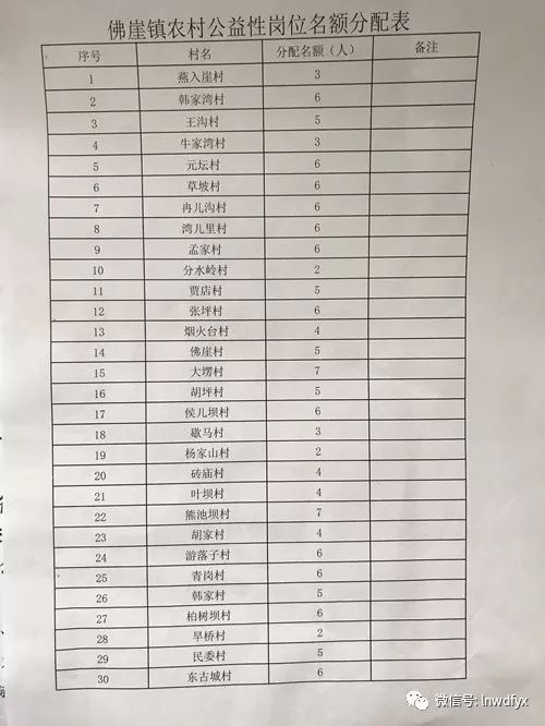 甘庄村委会最新招聘信息全览