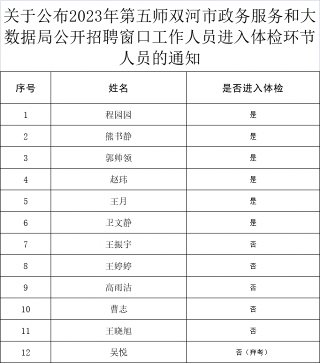 西塞山区数据和政务服务局最新招聘公告解读